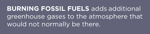 BURNING FOSSIL FUELS add additional greenhouse gasses to the atmosphere that would not normally be there