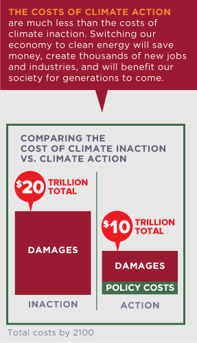 RENEWABLE ENERGY COSTS are about equal to-and in some cases cheaper than-most forms of fossil fuels. Switching our economy to renewable energy will create thousands of new jobs and industries, and will benefit our society for generations to come